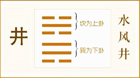 水风井|八卦井卦（水风井）卦六爻解释，井卦变卦卦象详解